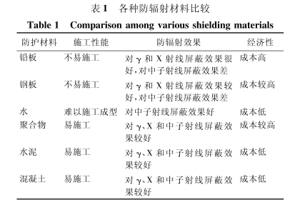 舒兰硫酸钡砂施工方法